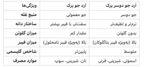 آردجو پرک و آردجو دوسر پرک