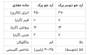 آردجو پرک و آردجو دوسر پرک