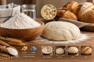 آرد قوی چیست