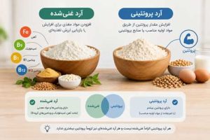 آرد غنی‌شده